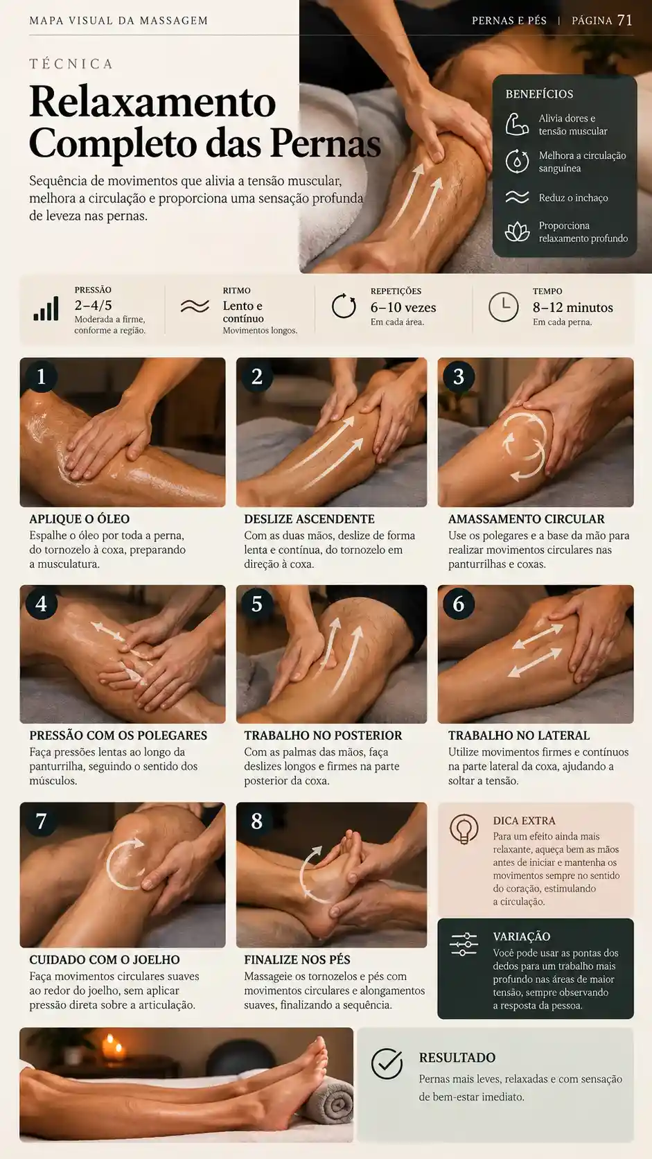 Guia visual de Relaxamento das Pernas
