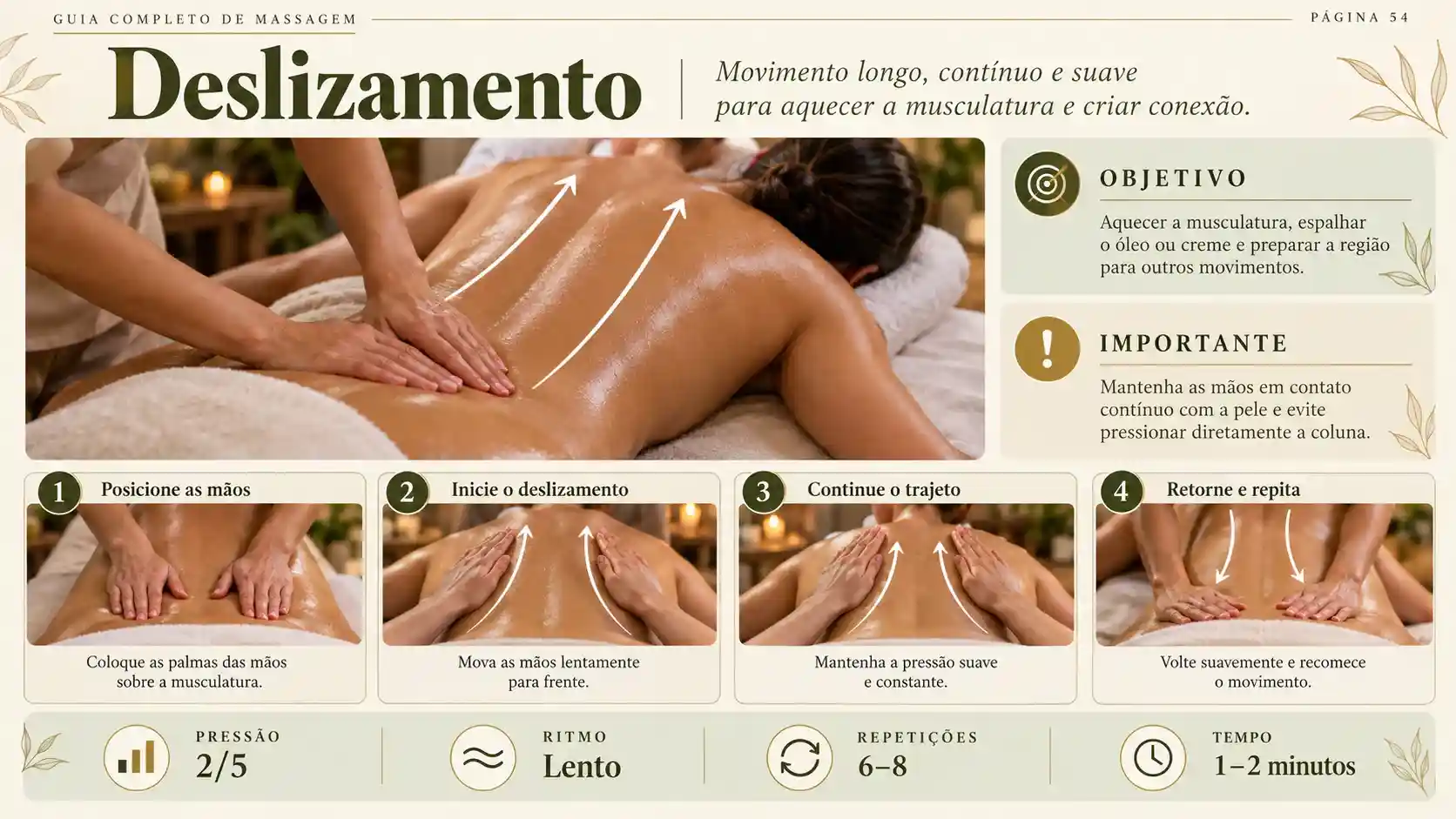 Guia de deslizamento na massagem spa