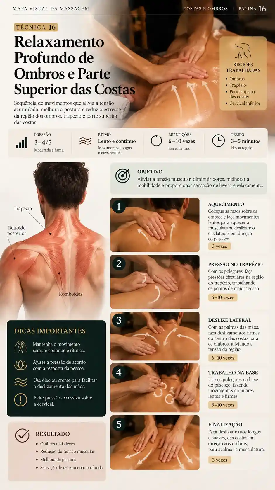 Mapa visual da massagem: Ombros e Costas